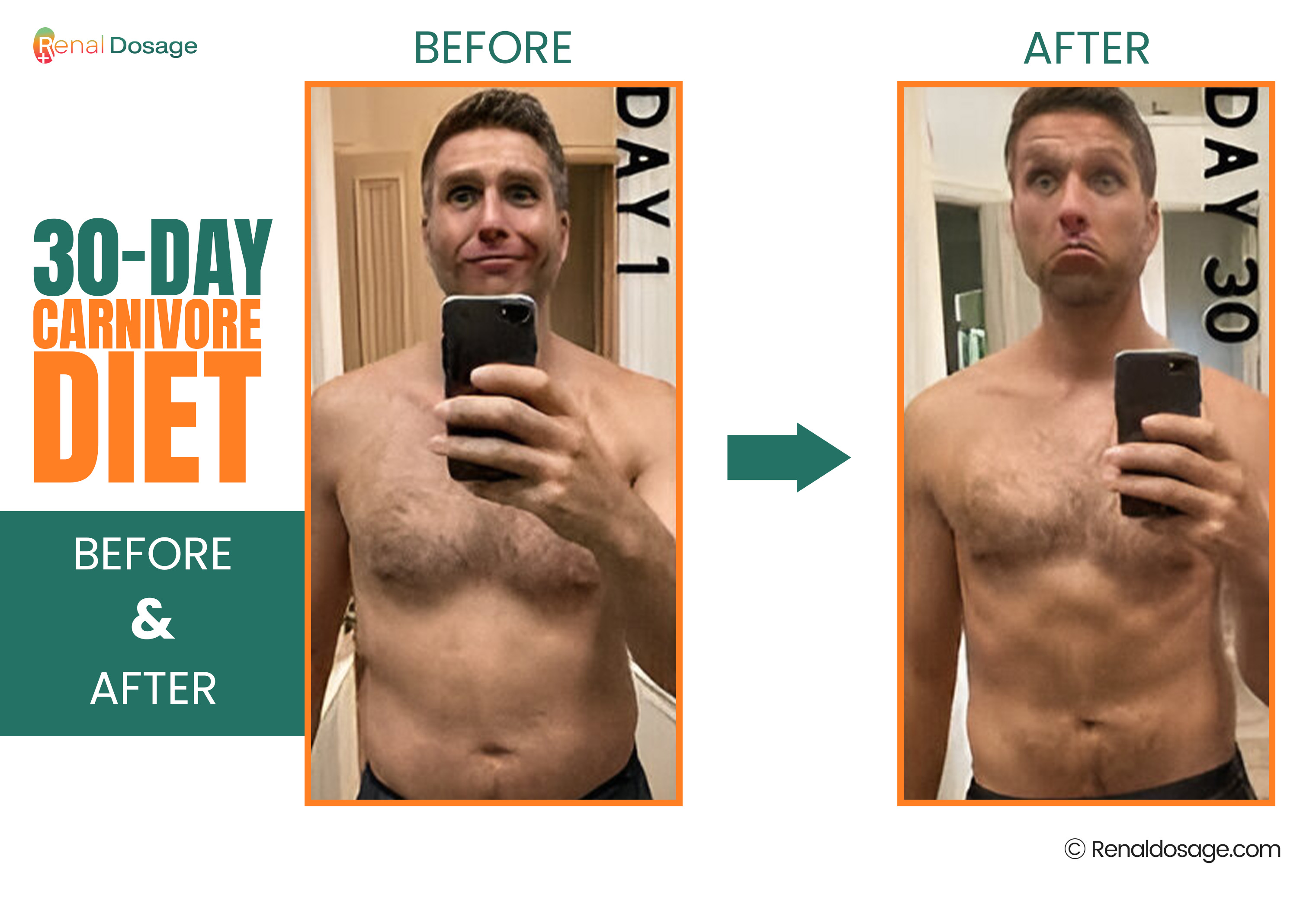 30 days body transformation carnivore diet result